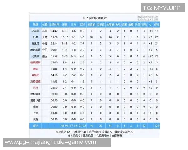 哈登复出成疑ESPN分析快船与76人明日胜率对比